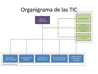 ¿Qué es la arquitectura de TI?