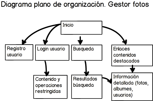 Guía completa sobre arquitectura de sistemas TIC: funciones y cómo ser un experto